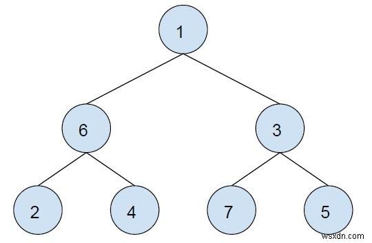 C++のバイナリツリー内の任意の2つのノード間のパスのXOR 