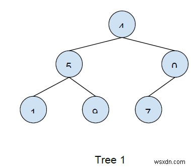 2つのツリーがC++で同一であるかどうかを判断するコードを記述します 