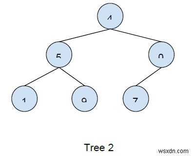 2つのツリーがC++で同一であるかどうかを判断するコードを記述します 