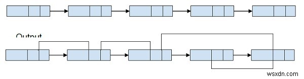 C++のリンクリスト内の最大値の右側のノードへのポイントアービットポインタ 