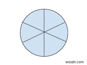 C++の円上で正反対の人の位置 