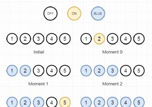 C++の電球スイッチャーIII 