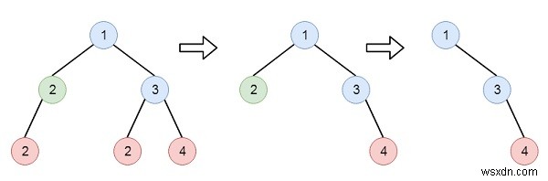 C++で指定された値を持つ葉を削除する 