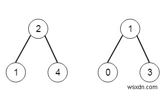 C++の2つの二分探索木のすべての要素 