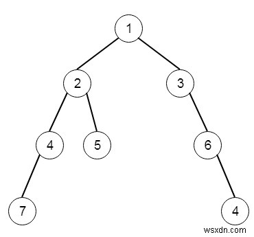 C++で最も深い葉の合計 