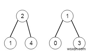 C++での2つの合計BST 