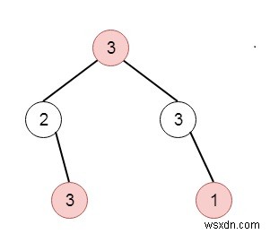 C++でのHouseRobberIII 