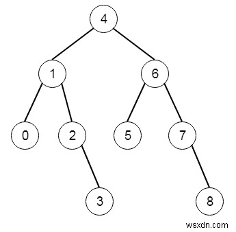 C++での二分探索木から大和木へ 