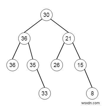 C++での二分探索木から大和木へ 