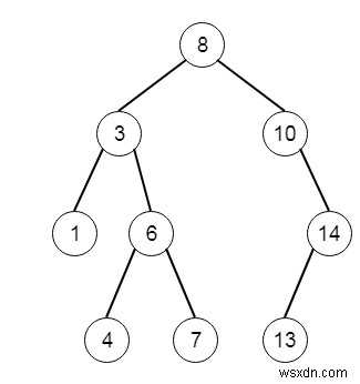 C++でのノードと祖先の最大の違い 