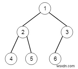 C++で二分木の完全性を確認する 