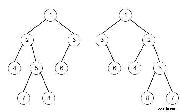 C++で同等の二分木を反転する 