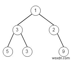 C++での二分木の最大幅 