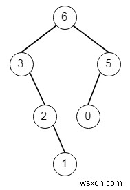 C++での最大二分木 