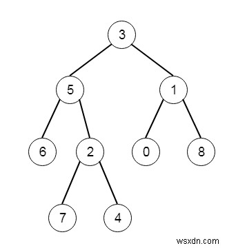 C++で左下のツリー値を検索 