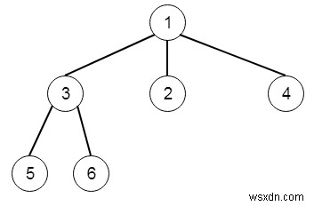 C++でのN-aryツリーレベルの順序トラバーサル 