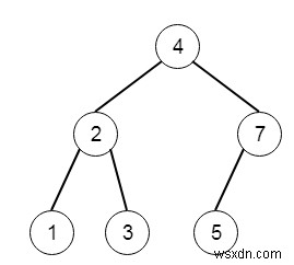 C++のバイナリ検索ツリーに挿入します 