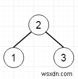 Pythonでルートからリーフまでの数値を合計する 