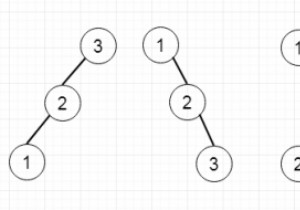 C++のユニークな二分探索木 