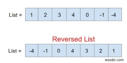 C++STLのリスト逆関数 