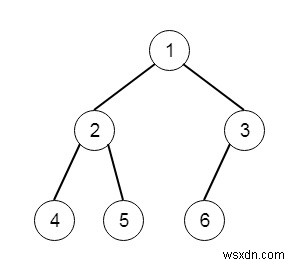 C++で完全なツリーノードをカウントする 