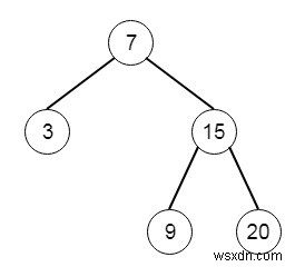 C++の二分探索木イテレータ 