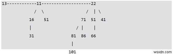 C ++の二項ヒープ？ 