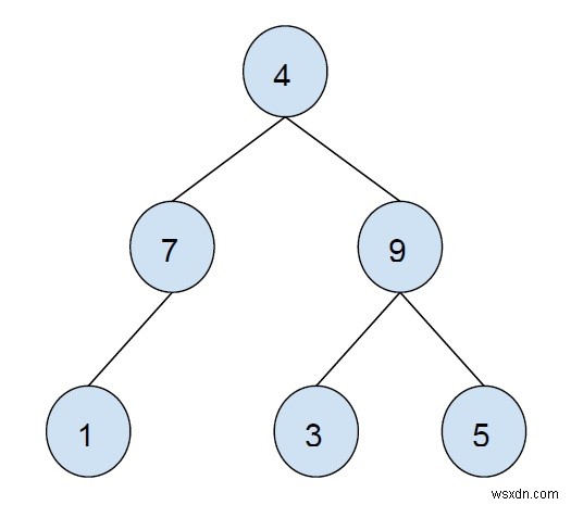 バイナリツリーのすべての内部ノードをC++で出力します 