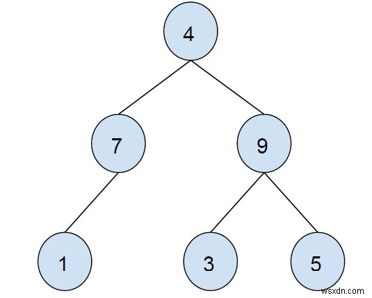 バイナリツリーのすべての内部ノードをC++で出力します 