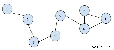 すべてのサイクルをC++の無向グラフに出力します 