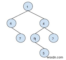 C++で奇数と偶数のノードを含むすべてのレベルを出力します 