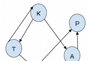 C ++でBFSを使用して、特定のソースから宛先までのすべてのパスを出力します 