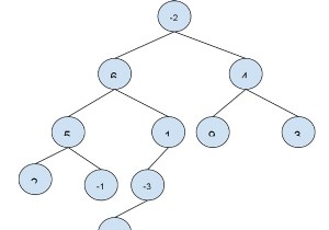 C++のバイナリツリーの最大パス合計 