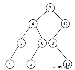 C++で指定されたレベル順序トラバーサルからBSTを構築します 