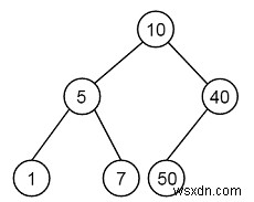 指定されたプレオーダートラバーサルからBSTを構築します-C++で2を設定します 