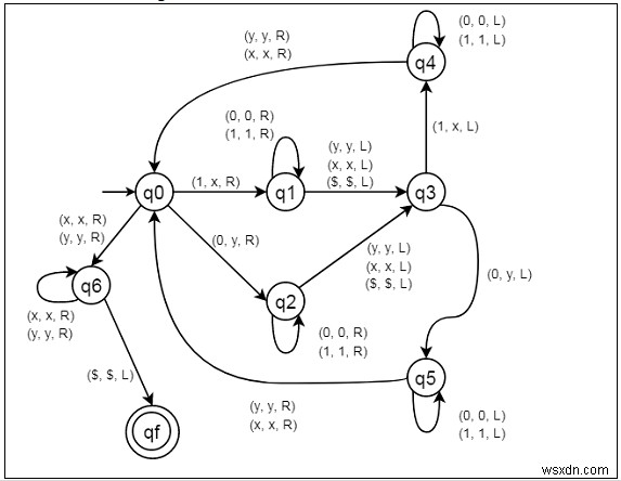 言語L={wwr|のチューリングマシンを構築するw∈{0、1}} 