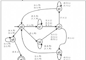 言語L={wwr|のチューリングマシンを構築するw∈{0、1}} 