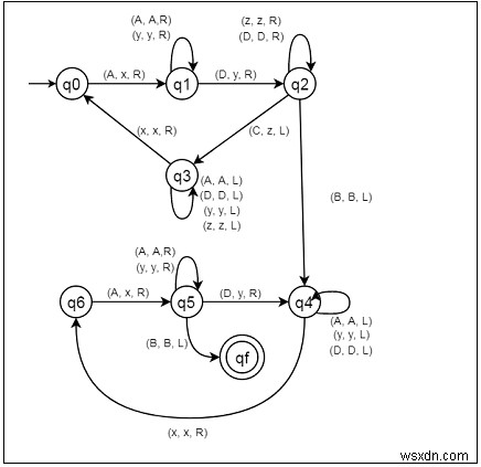 L ={aibjck|のチューリングマシンを構築します。 i  j  k; k≥1} 