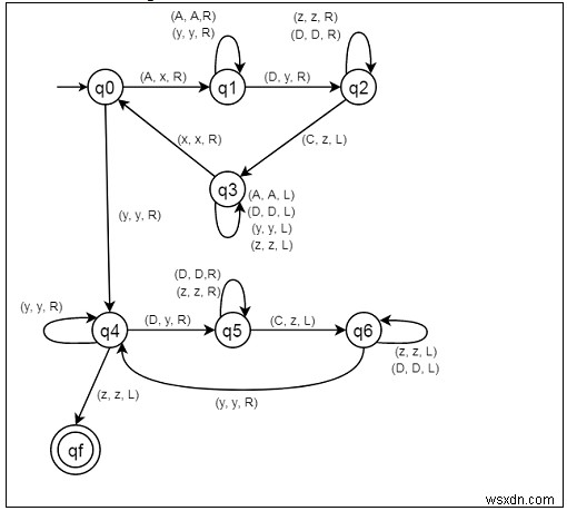 L ={aibjck|のチューリングマシンを構築します。 i  j  k; i≥1} 