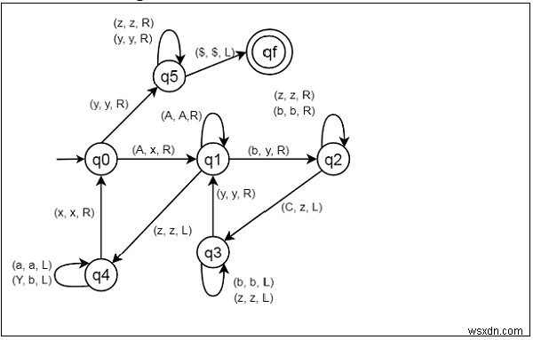 L ={aibjck|のチューリングマシンを構築します。 i * j =k; i、j、k≥1} 