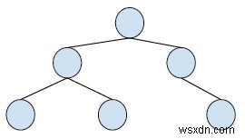 C++で再帰せずに特定の二分木ノードの祖先を出力する 