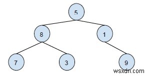 C++で再帰せずに特定の二分木ノードの祖先を出力する 