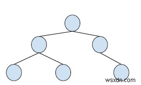 C++で2次元でバイナリツリーを印刷する 