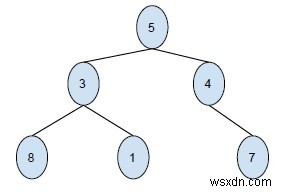 C++で2次元でバイナリツリーを印刷する 