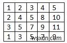 C++で特定の行ごとにソートされた行列のすべての行で共通の要素を検索します 