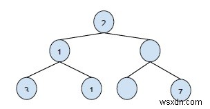 バイナリツリーレベルをC++でソートされた順序で出力します 