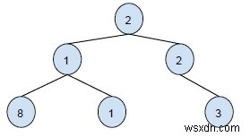 C++で指定された範囲のBSTキーを出力します 