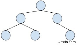 Binary TreeinC++で特定のノードのいとこを出力します 