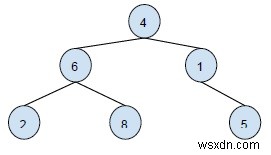 Binary TreeinC++で特定のノードのいとこを出力します 