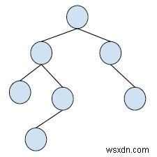 C++での二分木から二分探索木への変換 